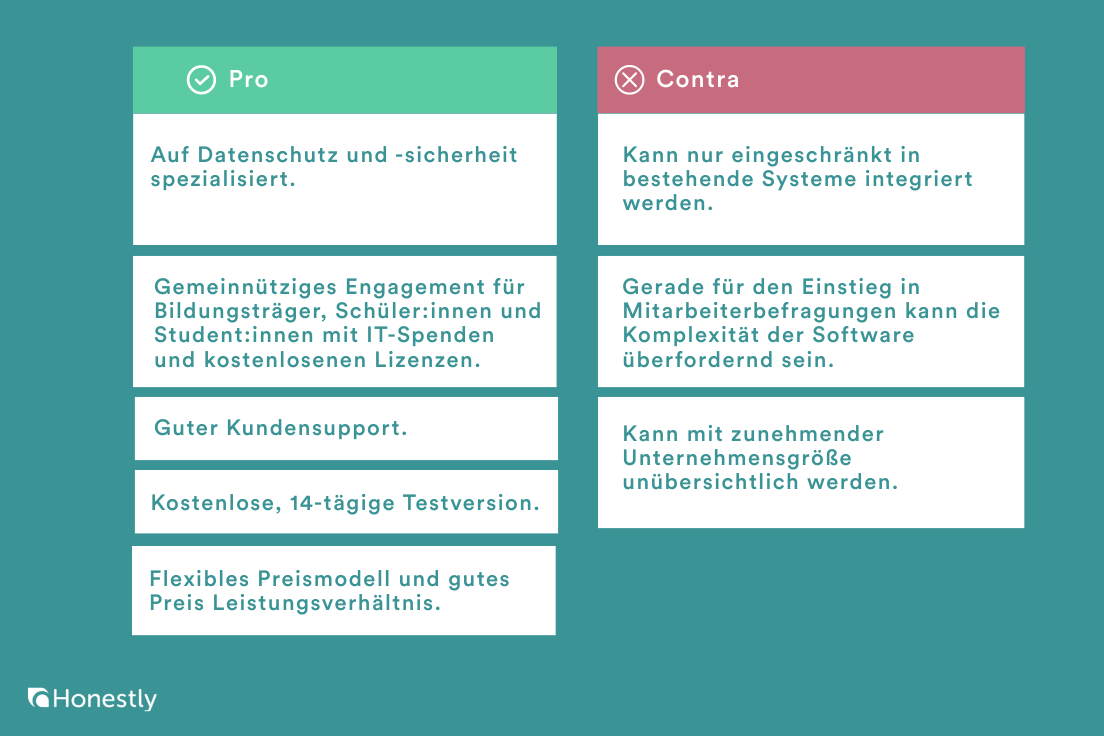 LamaPoll employee survey tool pros and cons overview