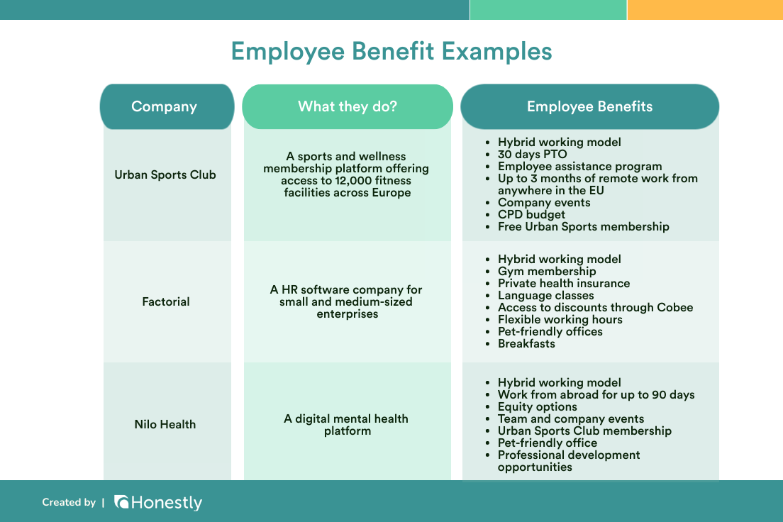 Employee Benefits examples Employee Benefits examples