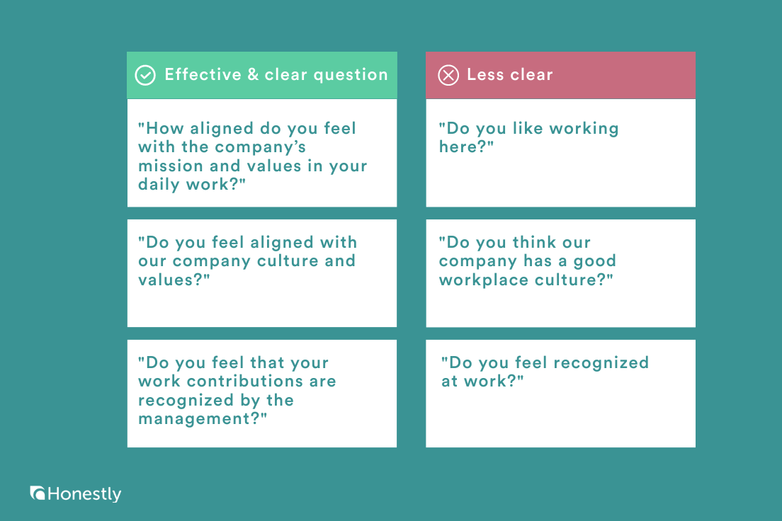effective and clear employee survey questions