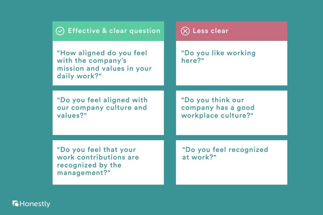 Effective and clear employee survey questions effective and clear employee survey questions