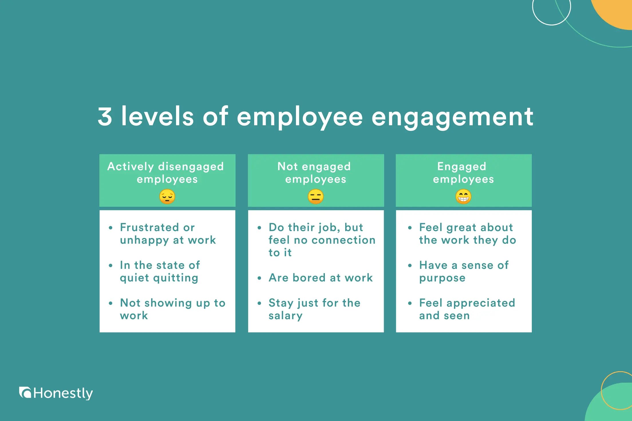 levels employee engagement. levels employee engagement.
