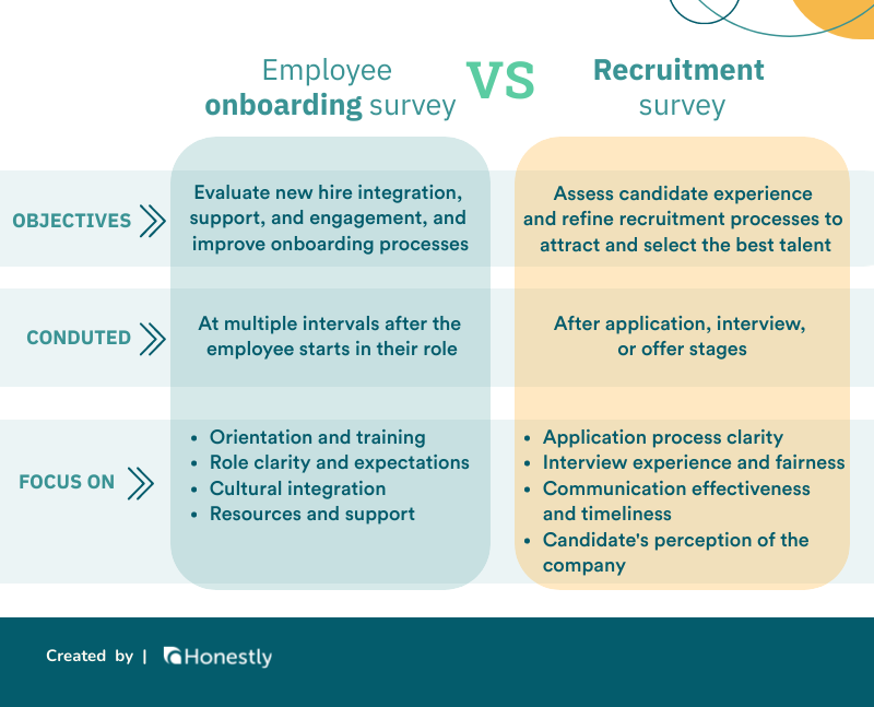 Onboarding Surveys vs. recruitment survey Onboarding Surveys vs. recruitment survey
