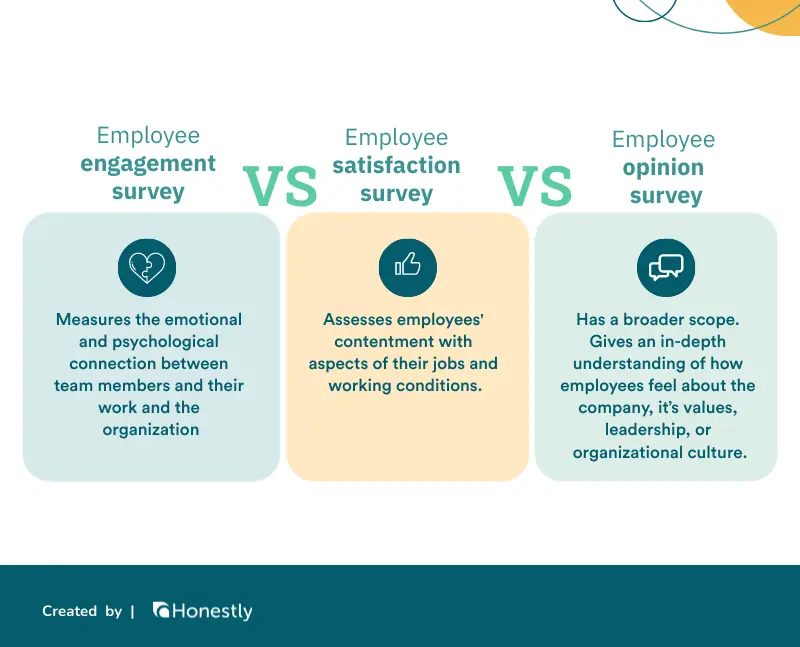 The Ultimate Guide to Employee Opinion Surveys ( 13 Questions) Honestly The Ultimate Guide to Employee Opinion Surveys ( 13 Questions) Honestly