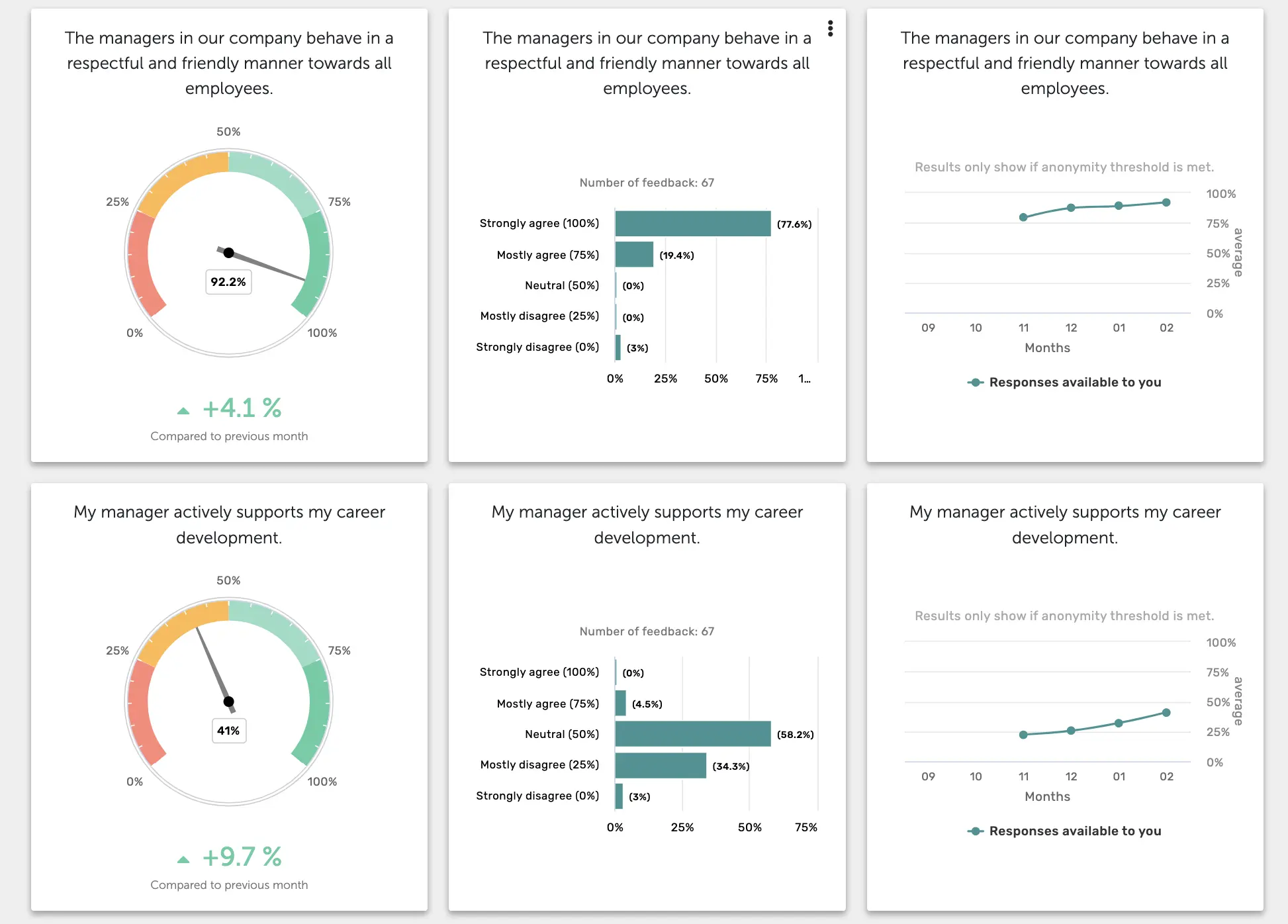 Honestly survey results dashboard