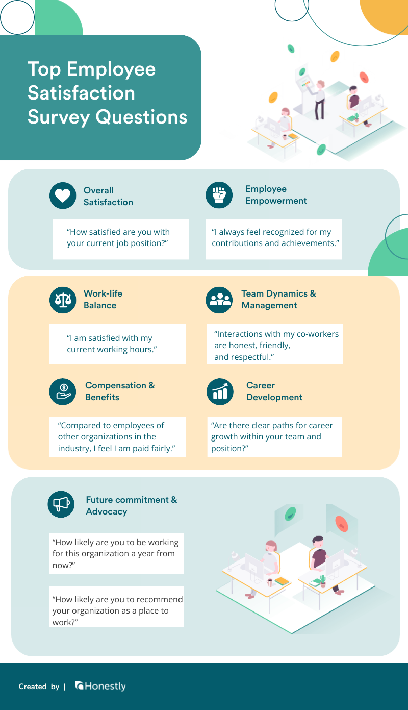 20 Key Employee Satisfaction Survey Questions 2024 Guide Honestly 20-key-employee-satisfaction-survey-questions-2024-guide-honestly