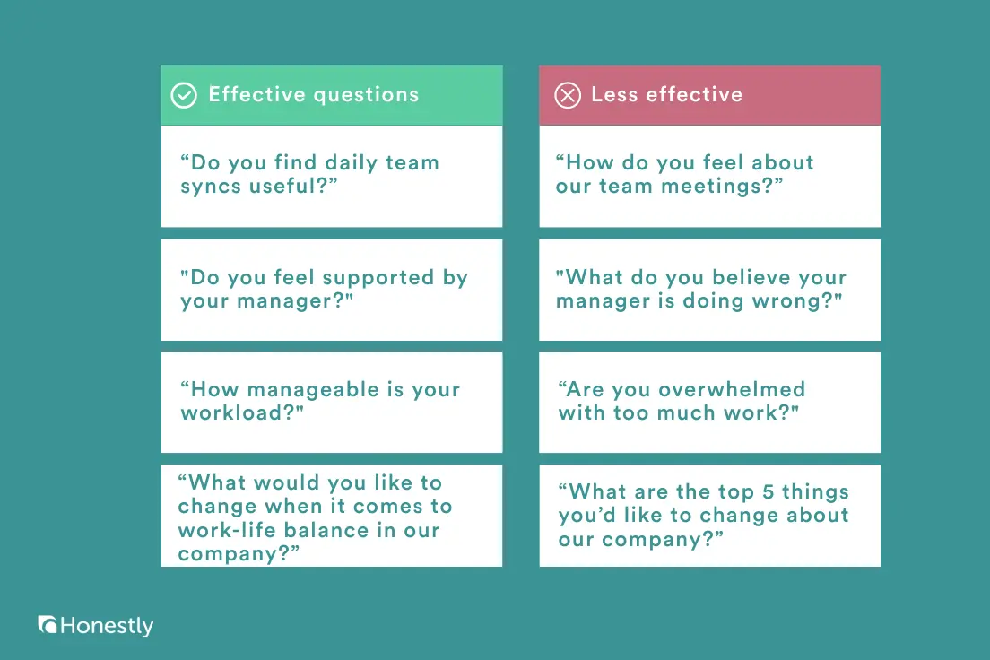 The Ultimate Guide to Employee Pulse Surveys (+10 Questions) | Honestly