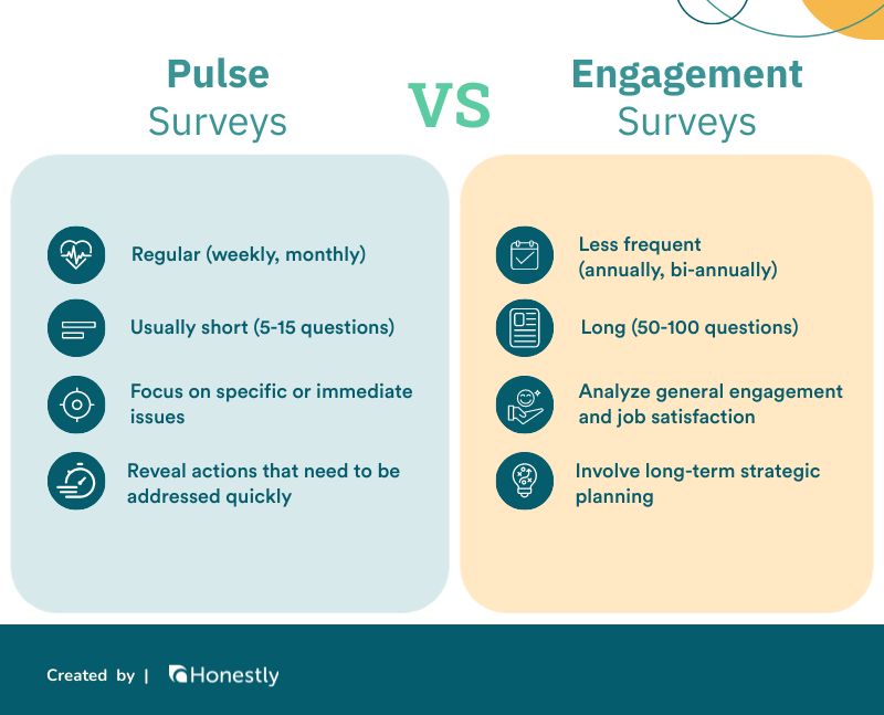 pulse surveys versus engagement surveys