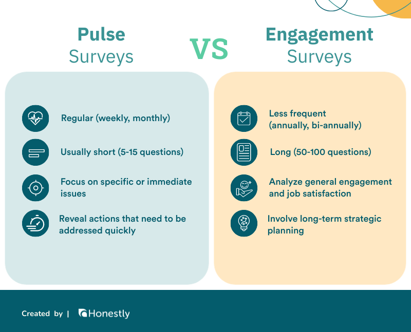 The Ultimate Guide to Employee Pulse Surveys (+10 Questions) | Honestly