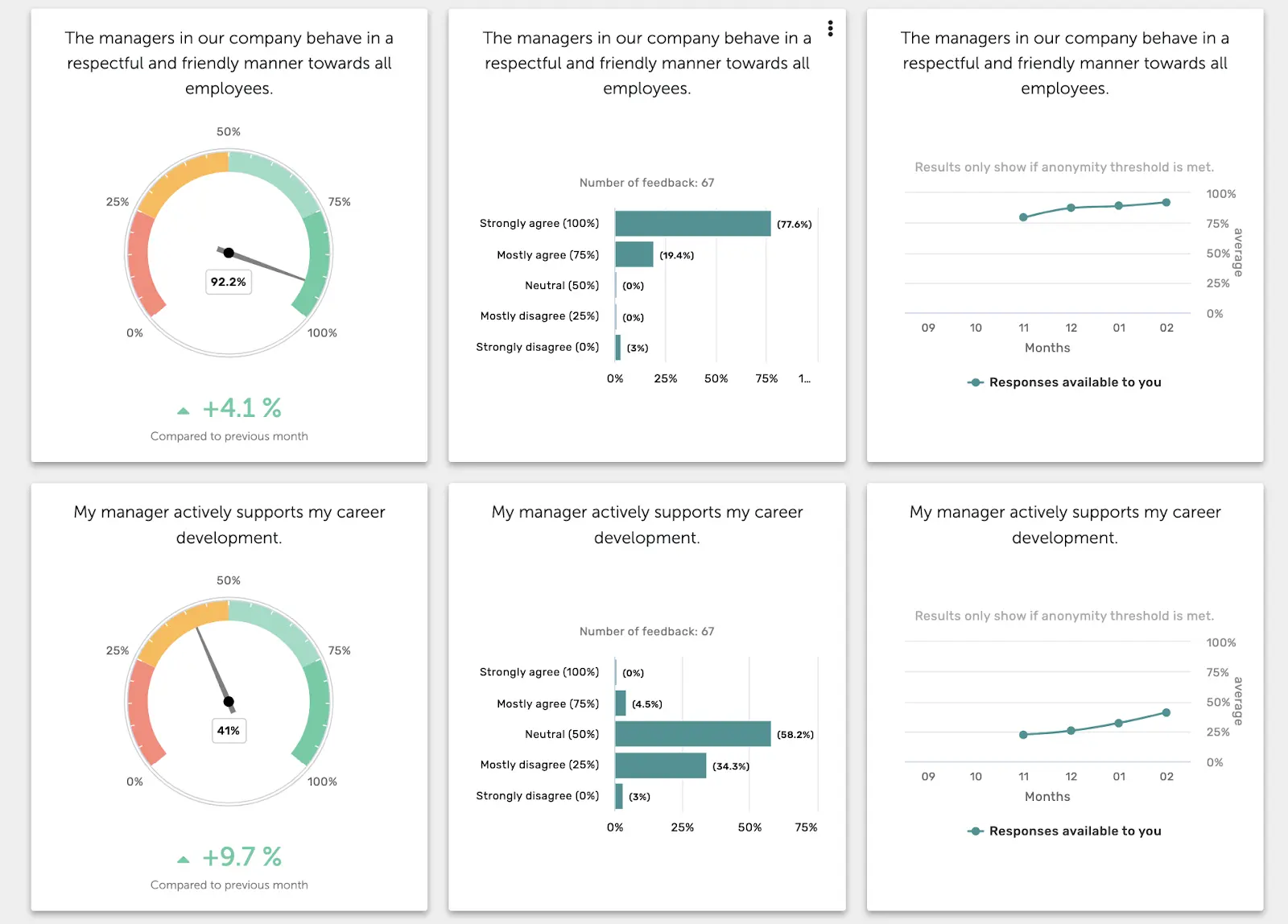 dashboards eNPS dashboards eNPS