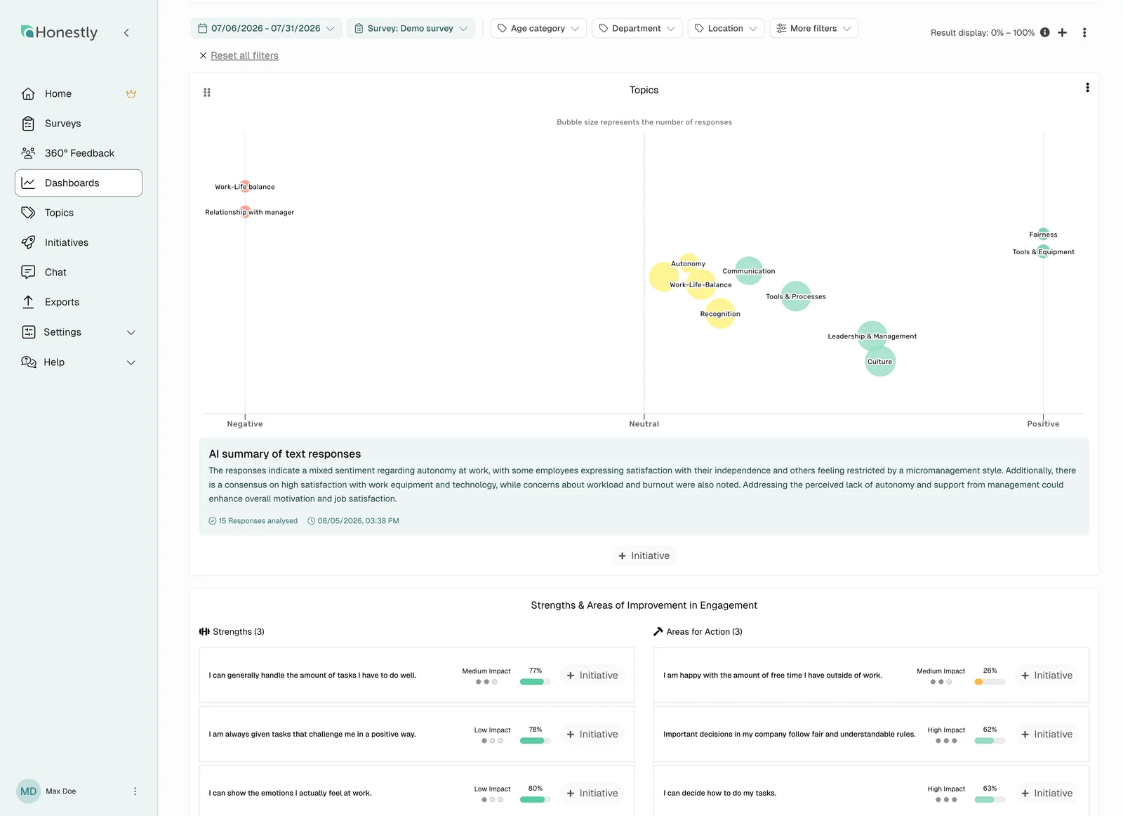 Dashboard with sentiment bubbles per topic, AI summary of open-text answers and the strengths and action fields below