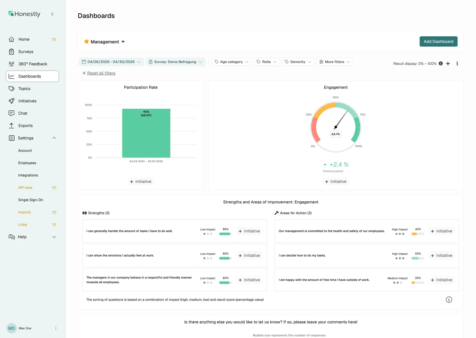 Manager dashboard with response rate, engagement gauge and action fields