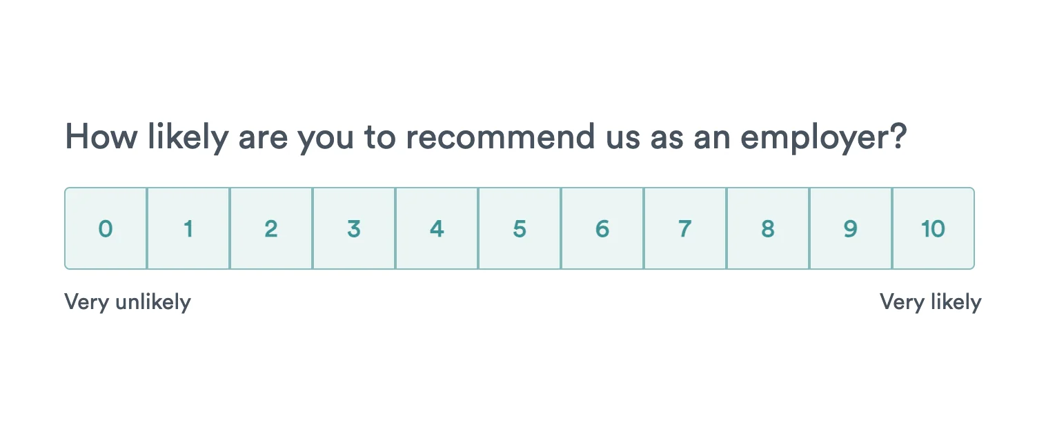 The eNPS question "How likely are you to recommend us as an employer?" with a 0-to-10 scale labelled from very unlikely to very likely