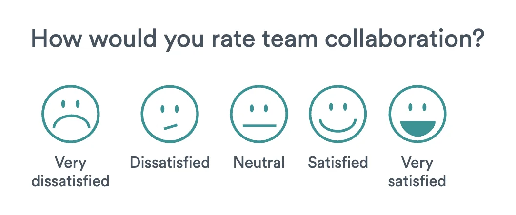 Survey question with a five-point smiley scale from very dissatisfied to very satisfied