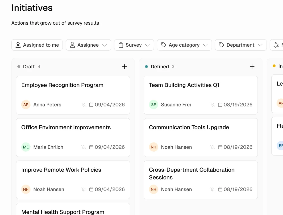 Initiatives board with status, owners and due dates