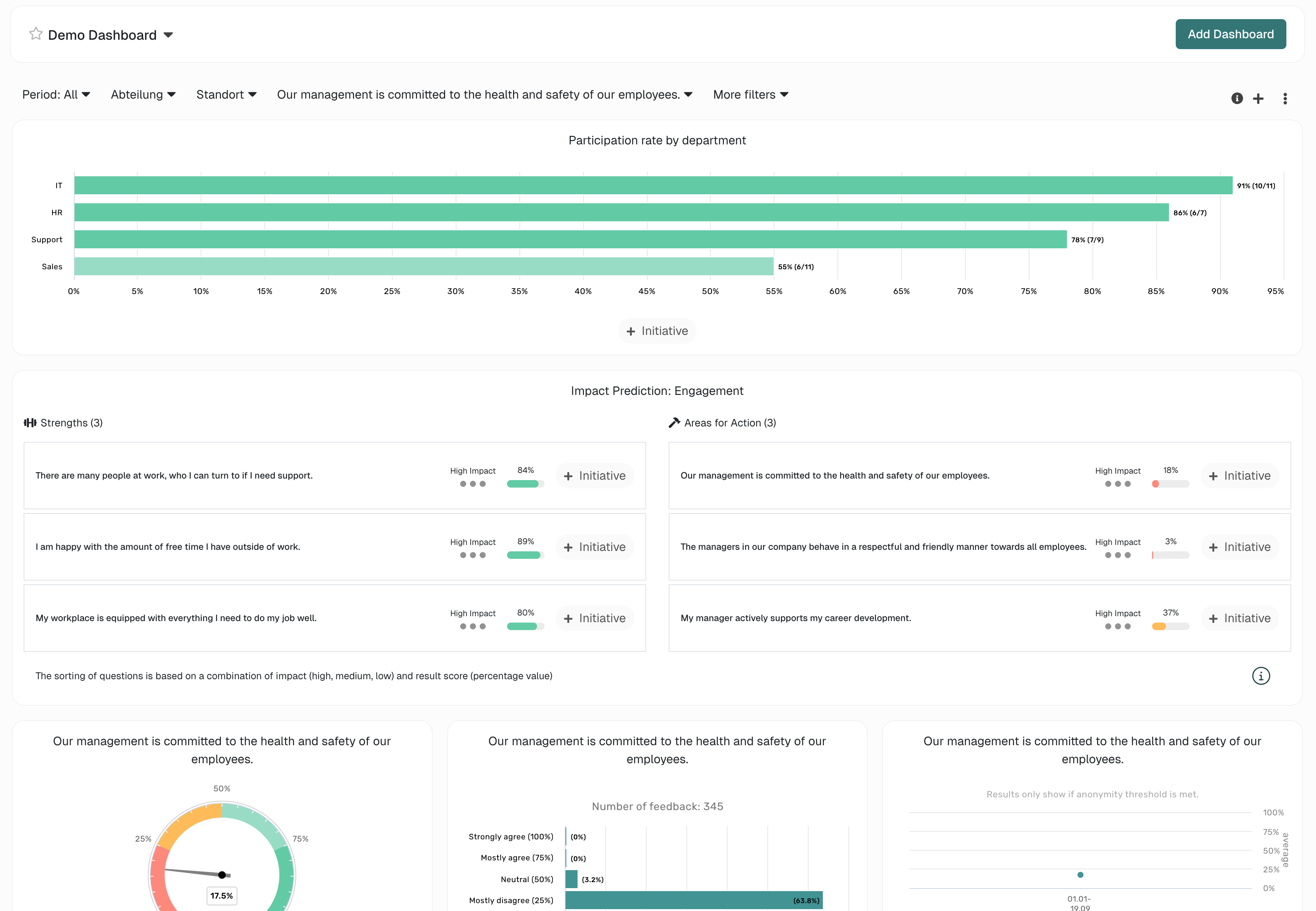 Employee engagement dashboard 