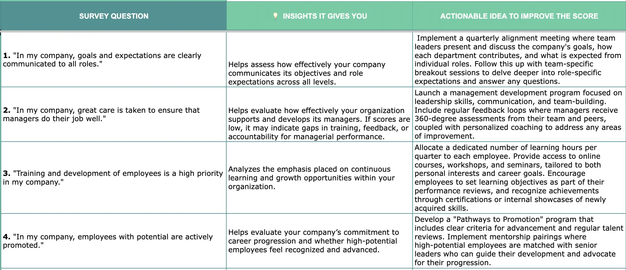 employee engagement survey template employee engagement survey template